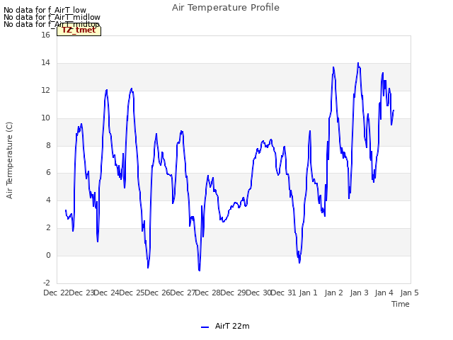 plot of Air Temperature Profile