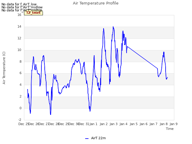 plot of Air Temperature Profile