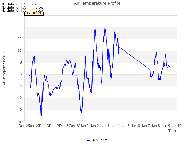 plot of Air Temperature Profile