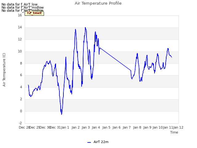 plot of Air Temperature Profile