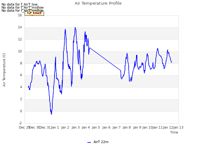 plot of Air Temperature Profile