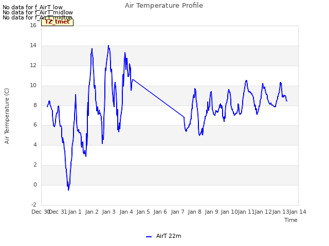 plot of Air Temperature Profile