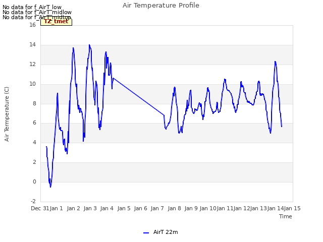 plot of Air Temperature Profile