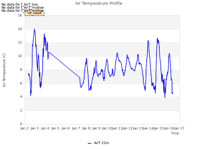 plot of Air Temperature Profile