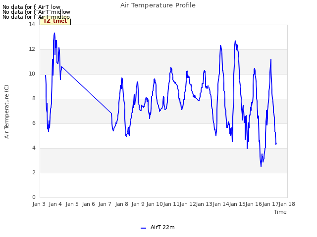 plot of Air Temperature Profile