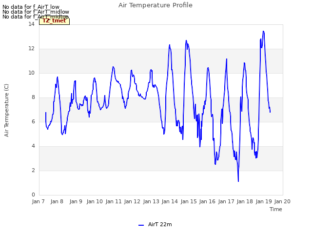 plot of Air Temperature Profile