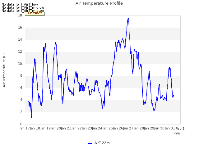 plot of Air Temperature Profile