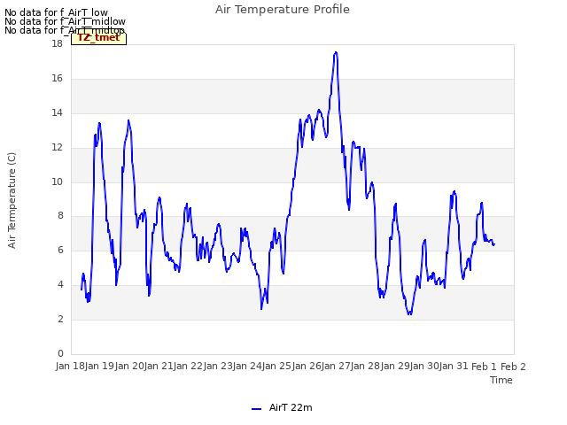 plot of Air Temperature Profile