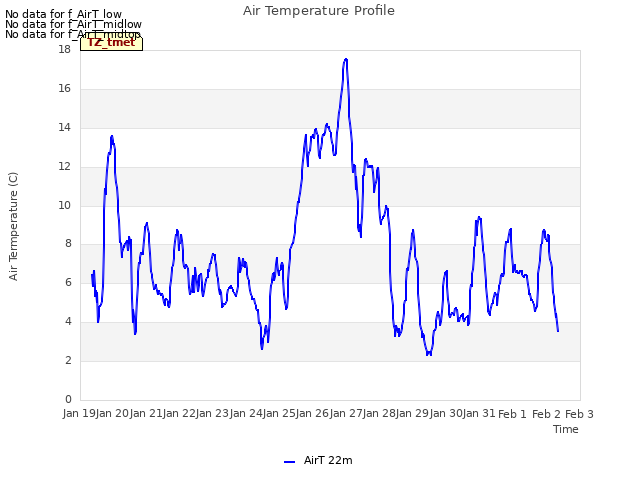 plot of Air Temperature Profile