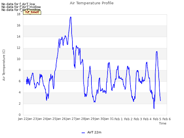 plot of Air Temperature Profile