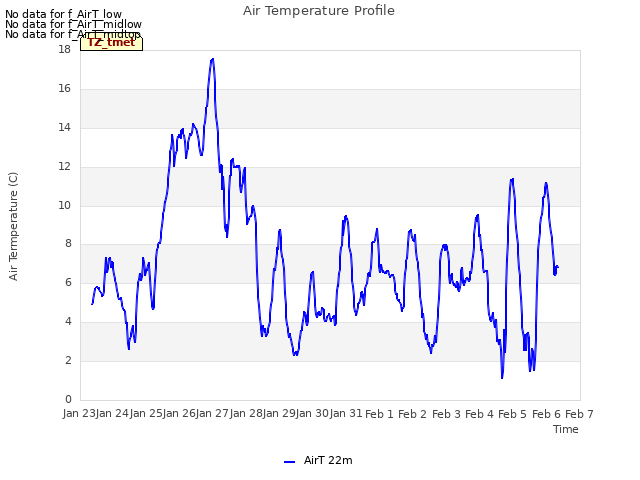 plot of Air Temperature Profile