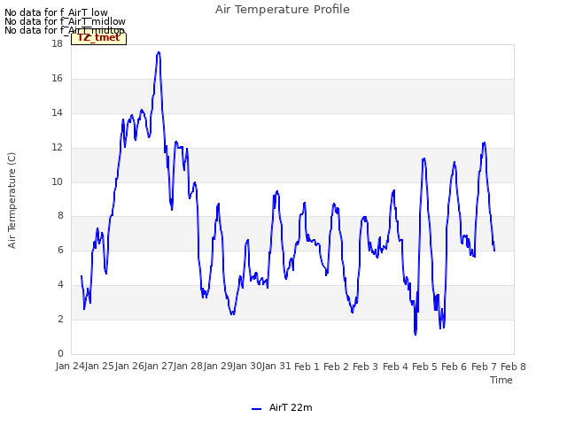 plot of Air Temperature Profile