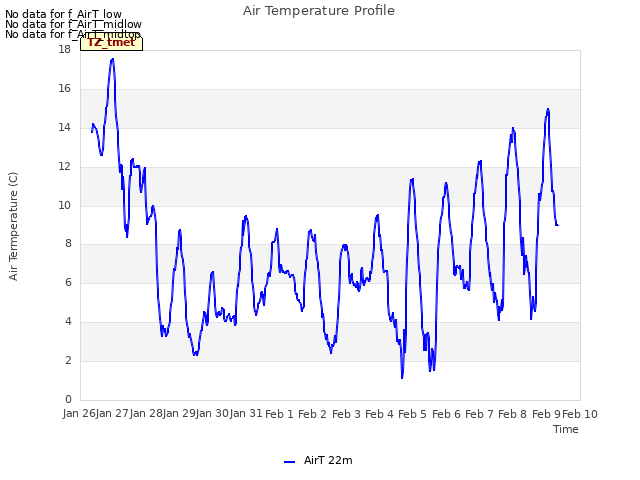 plot of Air Temperature Profile