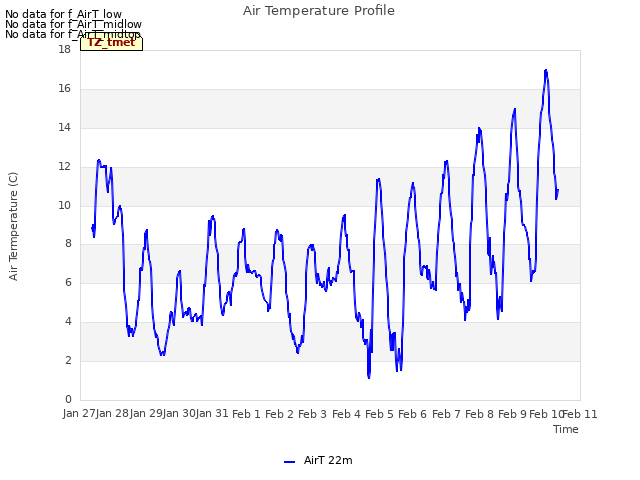 plot of Air Temperature Profile