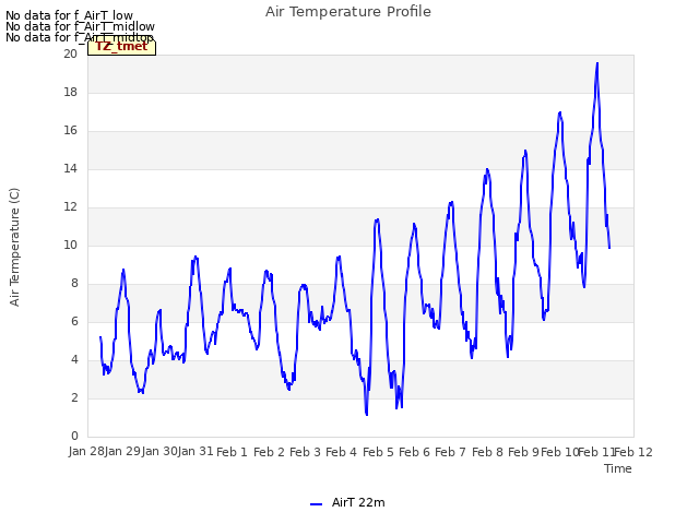 plot of Air Temperature Profile