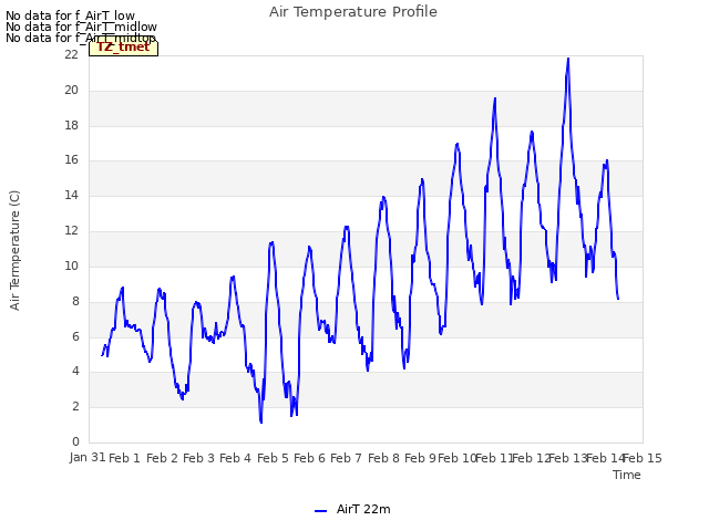 plot of Air Temperature Profile