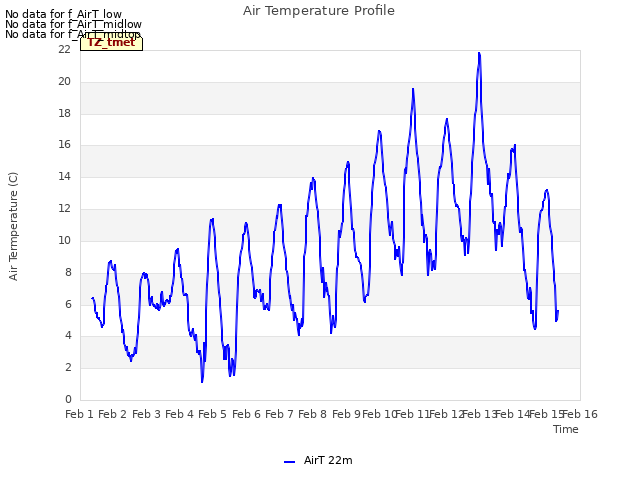 plot of Air Temperature Profile