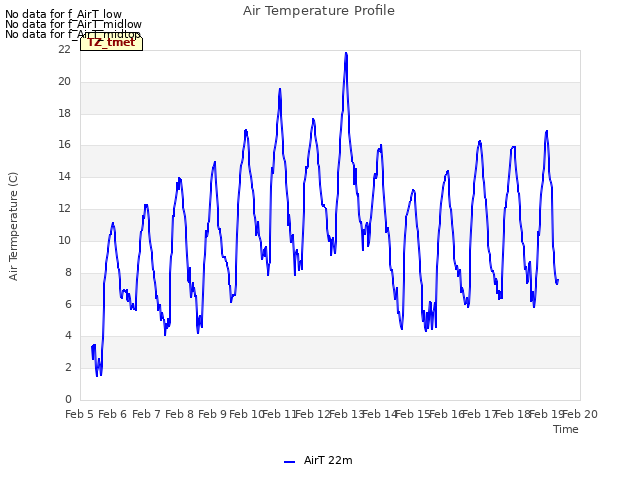 plot of Air Temperature Profile