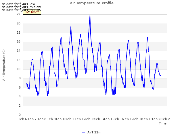 plot of Air Temperature Profile