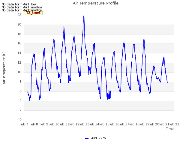 plot of Air Temperature Profile