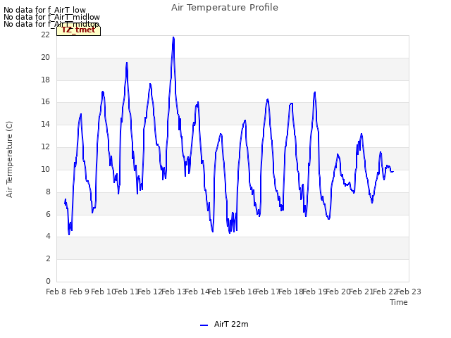 plot of Air Temperature Profile