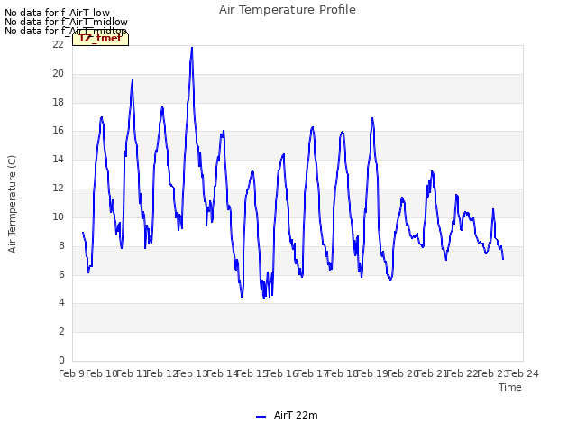 plot of Air Temperature Profile