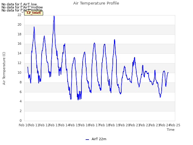 plot of Air Temperature Profile