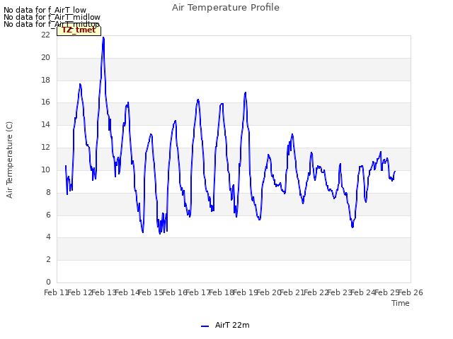 plot of Air Temperature Profile