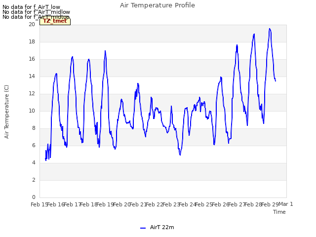 plot of Air Temperature Profile