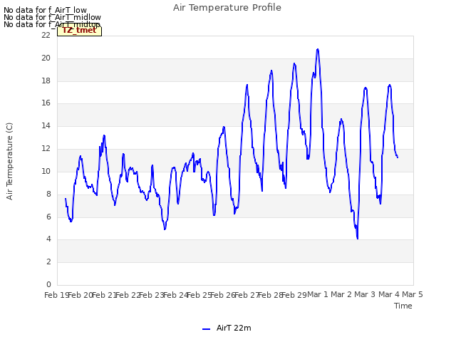 plot of Air Temperature Profile