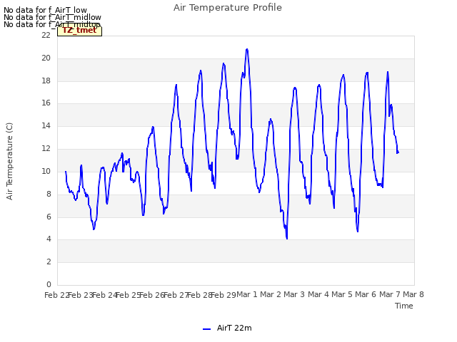 plot of Air Temperature Profile