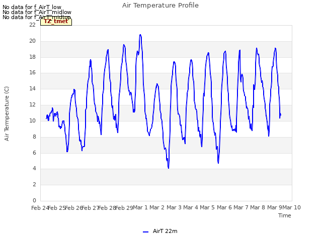 plot of Air Temperature Profile