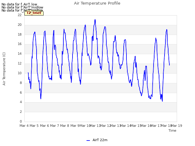 plot of Air Temperature Profile