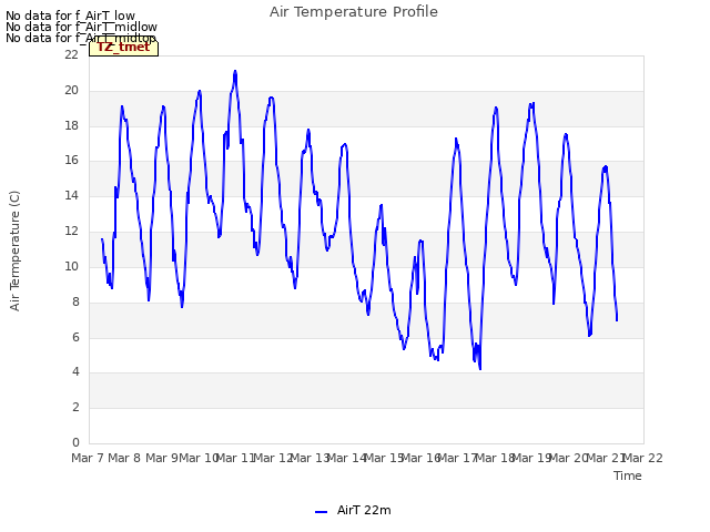 plot of Air Temperature Profile