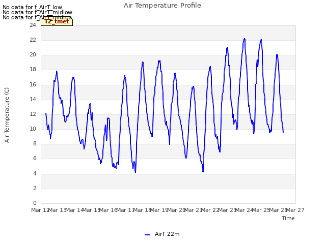 plot of Air Temperature Profile