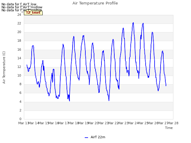 plot of Air Temperature Profile