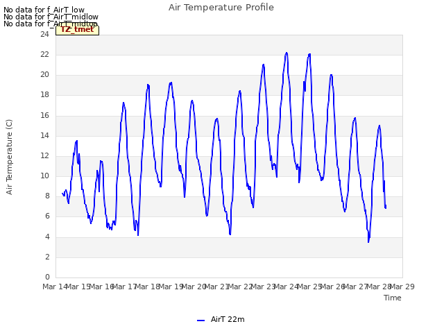 plot of Air Temperature Profile