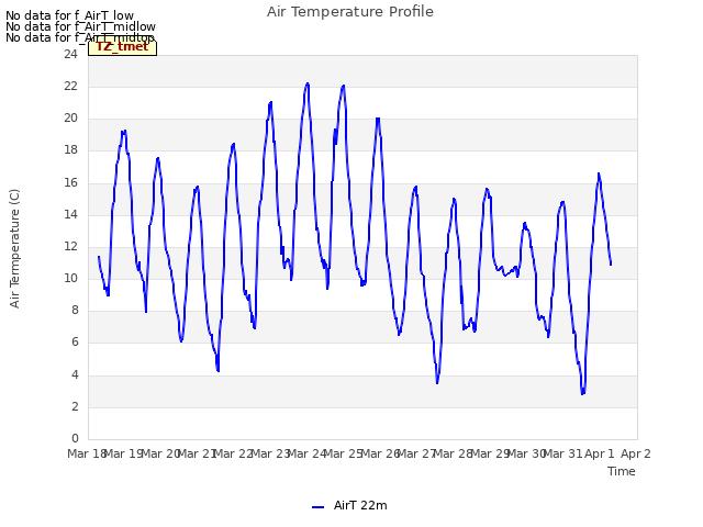 plot of Air Temperature Profile