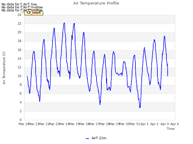 plot of Air Temperature Profile