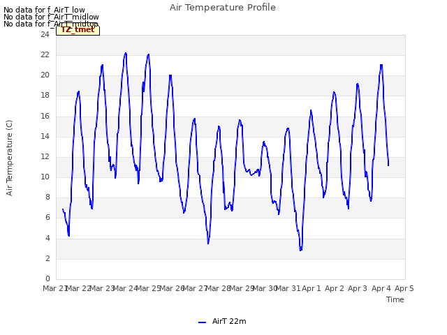 plot of Air Temperature Profile