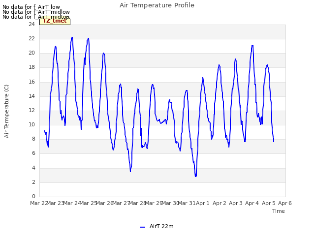 plot of Air Temperature Profile