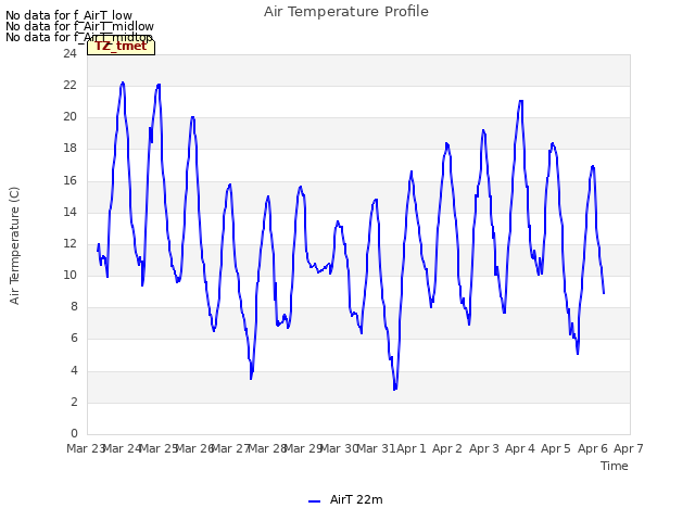 plot of Air Temperature Profile