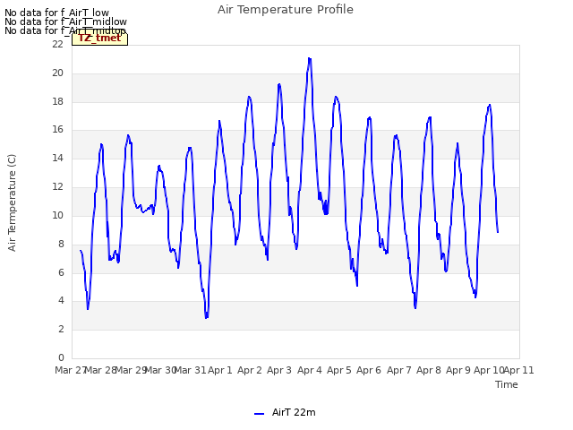 plot of Air Temperature Profile