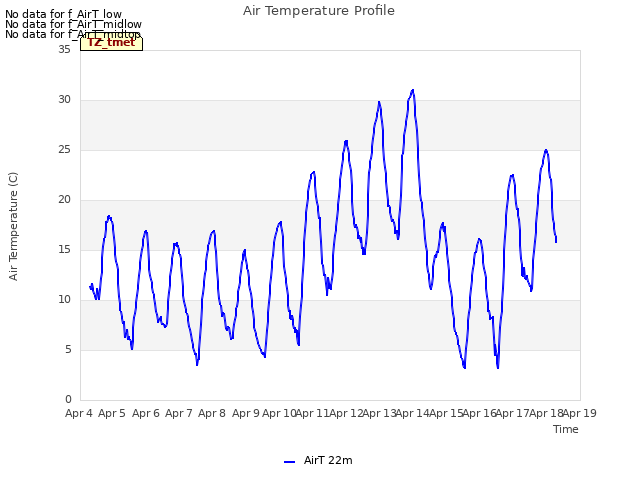 plot of Air Temperature Profile