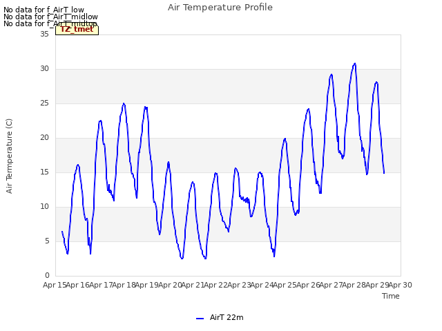 plot of Air Temperature Profile