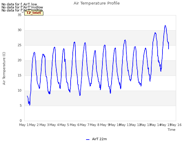 plot of Air Temperature Profile