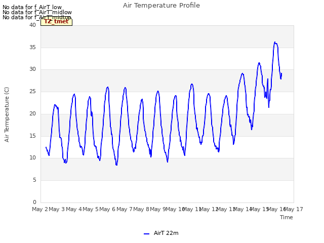 plot of Air Temperature Profile