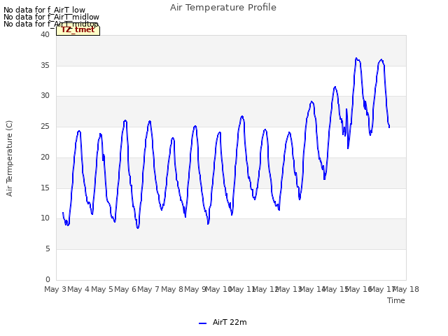 plot of Air Temperature Profile