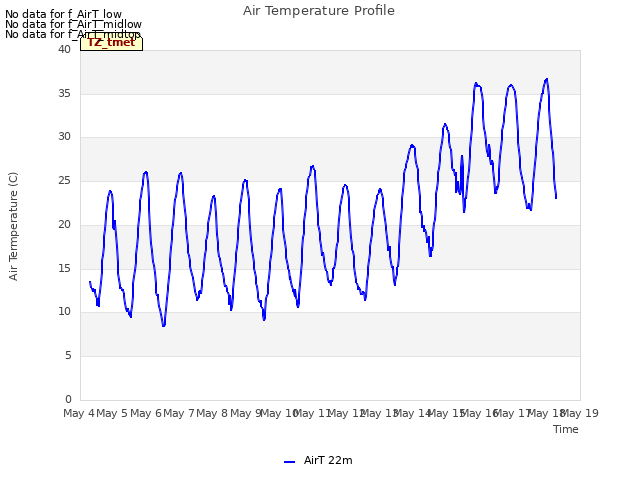 plot of Air Temperature Profile