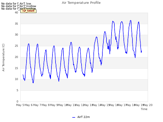 plot of Air Temperature Profile